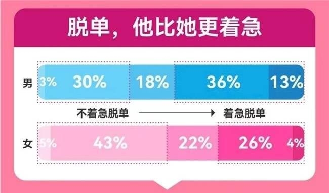 米乐M6：从“王婆”牵红线、“军师”拆姻缘看当代婚恋困境(图2)