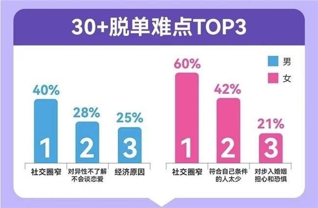 米乐M6：从“王婆”牵红线、“军师”拆姻缘看当代婚恋困境(图3)