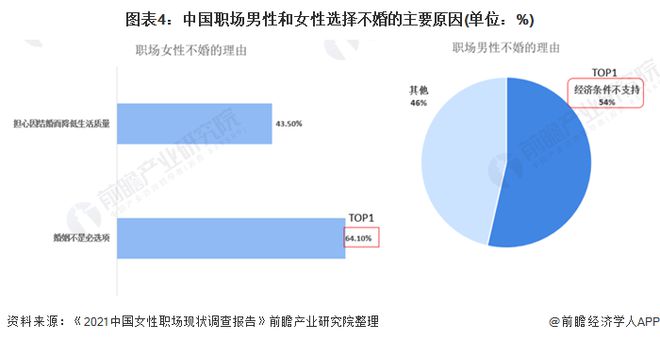 米乐M6：业内首推！上海婚姻介绍所合规指引发布：设置3-7天“冷静期”退费制度【附中国婚恋市场现状分析】(图3)