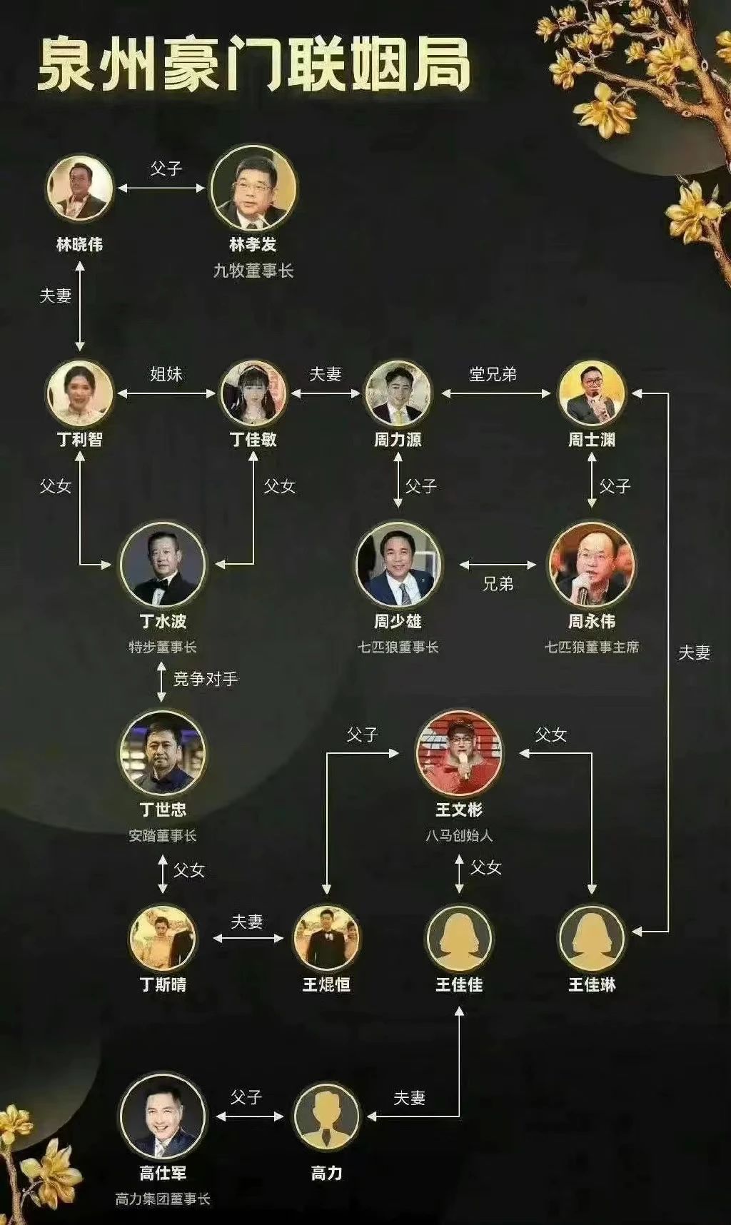 米乐M6：特步千金七匹狼公子举办世纪婚礼豪门联姻竟是个“圈”热财经(图3)