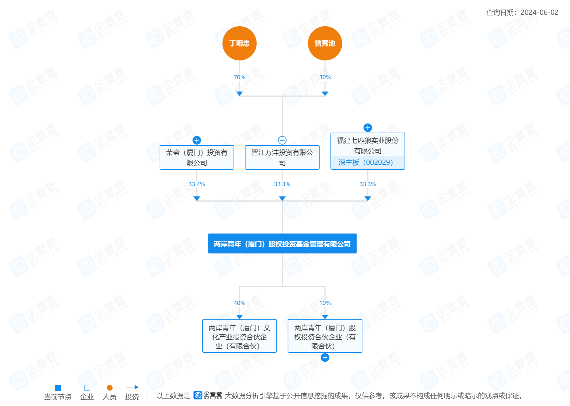 米乐M6：特步千金七匹狼公子举办世纪婚礼豪门联姻竟是个“圈”热财经(图4)