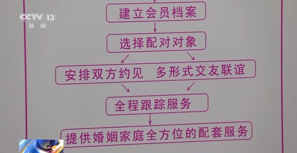 米乐M6平台：相亲花了7万竟发现“货不对板”婚介太坑了(图5)