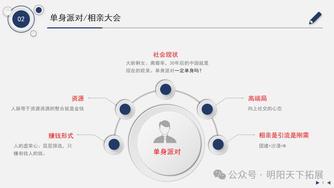 体验式培训暨《团建+N》项目培训班(图2)