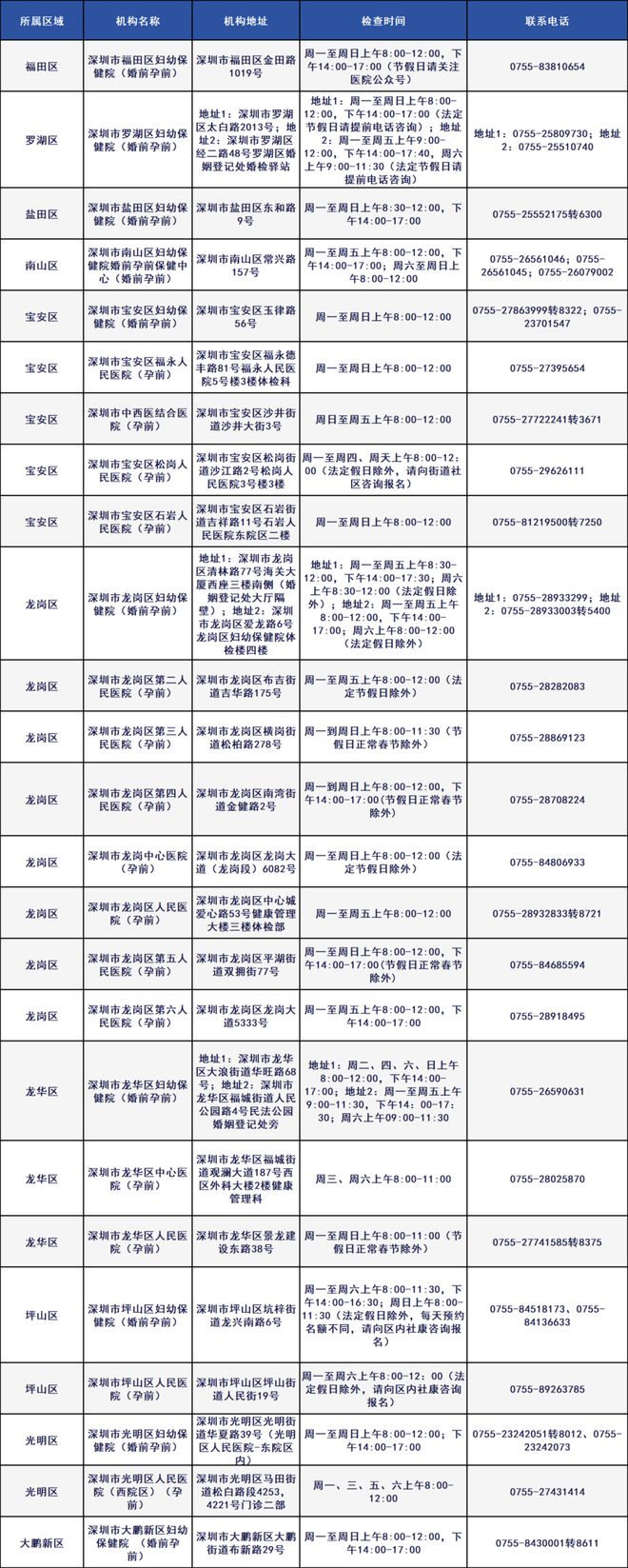 米乐M6：非深户怎么在深圳领结婚证？(图2)