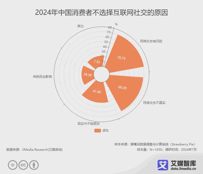 艾媒咨询中国婚恋交友行业市场发展状况及用户行为调研数据(图3)