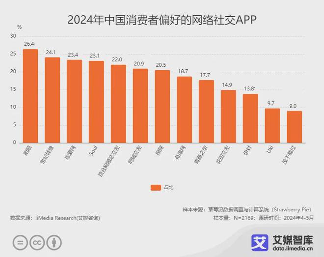 艾媒咨询中国婚恋交友行业市场发展状况及用户行为调研数据(图1)