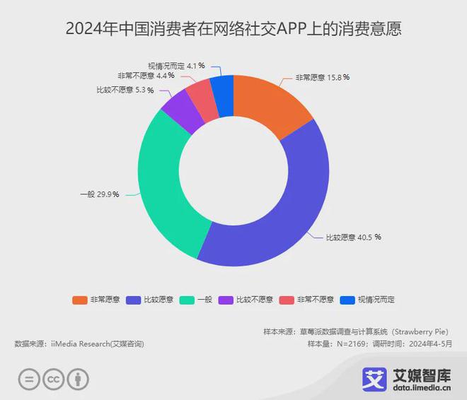 艾媒咨询中国婚恋交友行业市场发展状况及用户行为调研数据(图2)