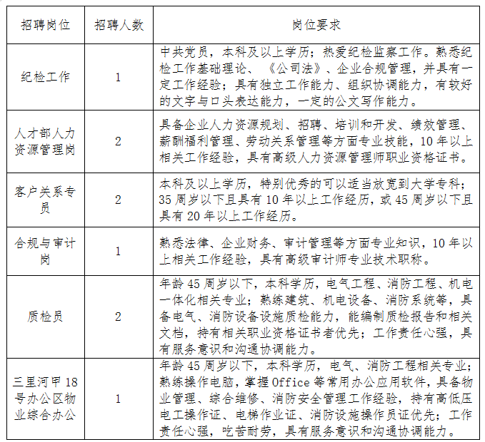国务院国资委商业机关服务中心直属企业2025年公开招聘公告(图1)