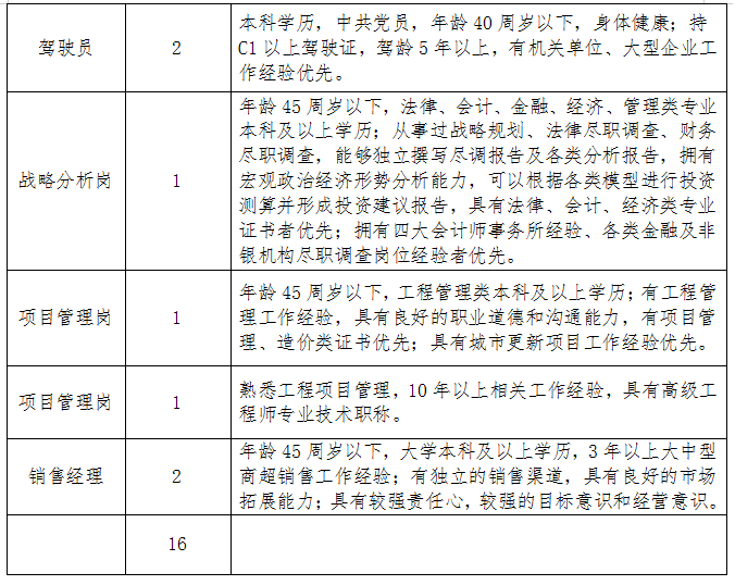 国务院国资委商业机关服务中心直属企业2025年公开招聘公告(图2)