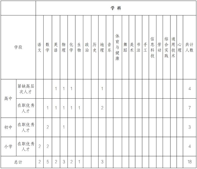 公开招引18人！今起报名(图1)