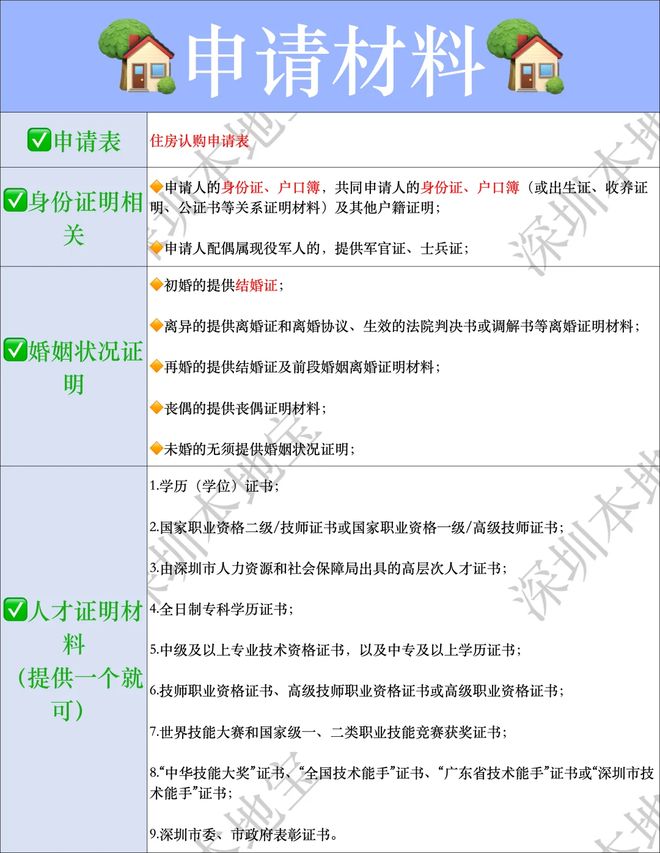 聊一聊：均价39600元㎡！深圳最新一批人才房开始配售！(图3)