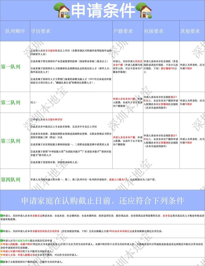 聊一聊：均价39600元㎡！深圳最新一批人才房开始配售！(图2)
