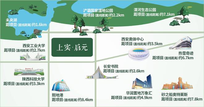 上实启元-约190-300㎡-品牌房企-5月特惠(图1)
