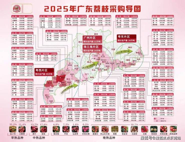 荔枝大年来了!东莞荔枝上市时间看这里(图4)