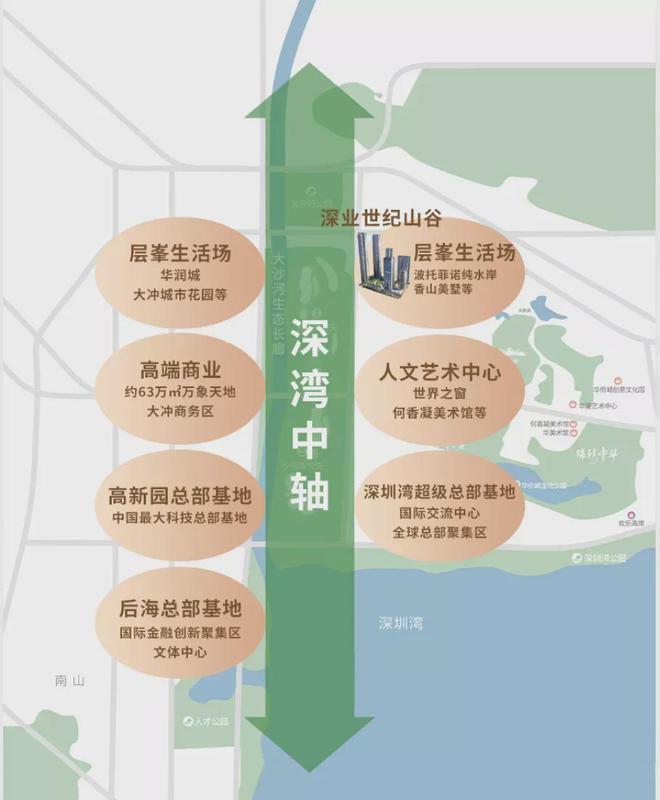 南山无敌景观【】深业世纪山谷售楼处电话@深业世纪山谷(图6)