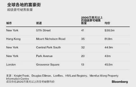 南山无敌景观【】深业世纪山谷售楼处电话@深业世纪山谷(图5)
